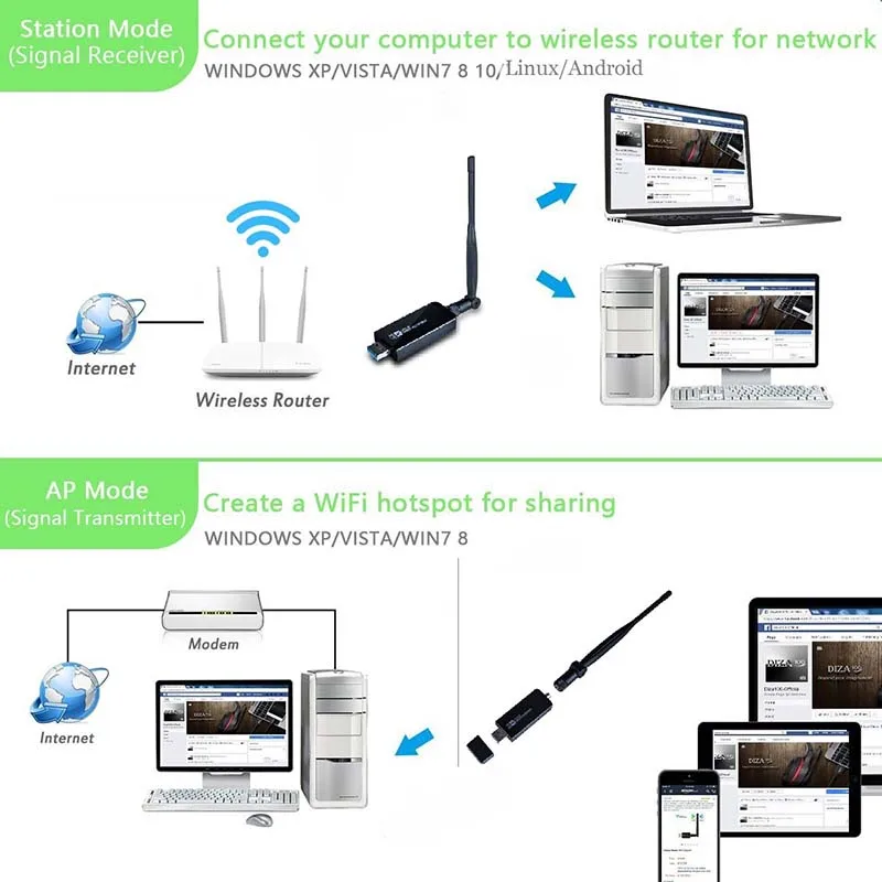 ZAPO Stronger 5.8G WIFI USB 3.0 1200 Мбит / с адаптер Dual Band 5dbi Антенна Беспроводная сетевая карта 802.11ac для Windows Linux Android