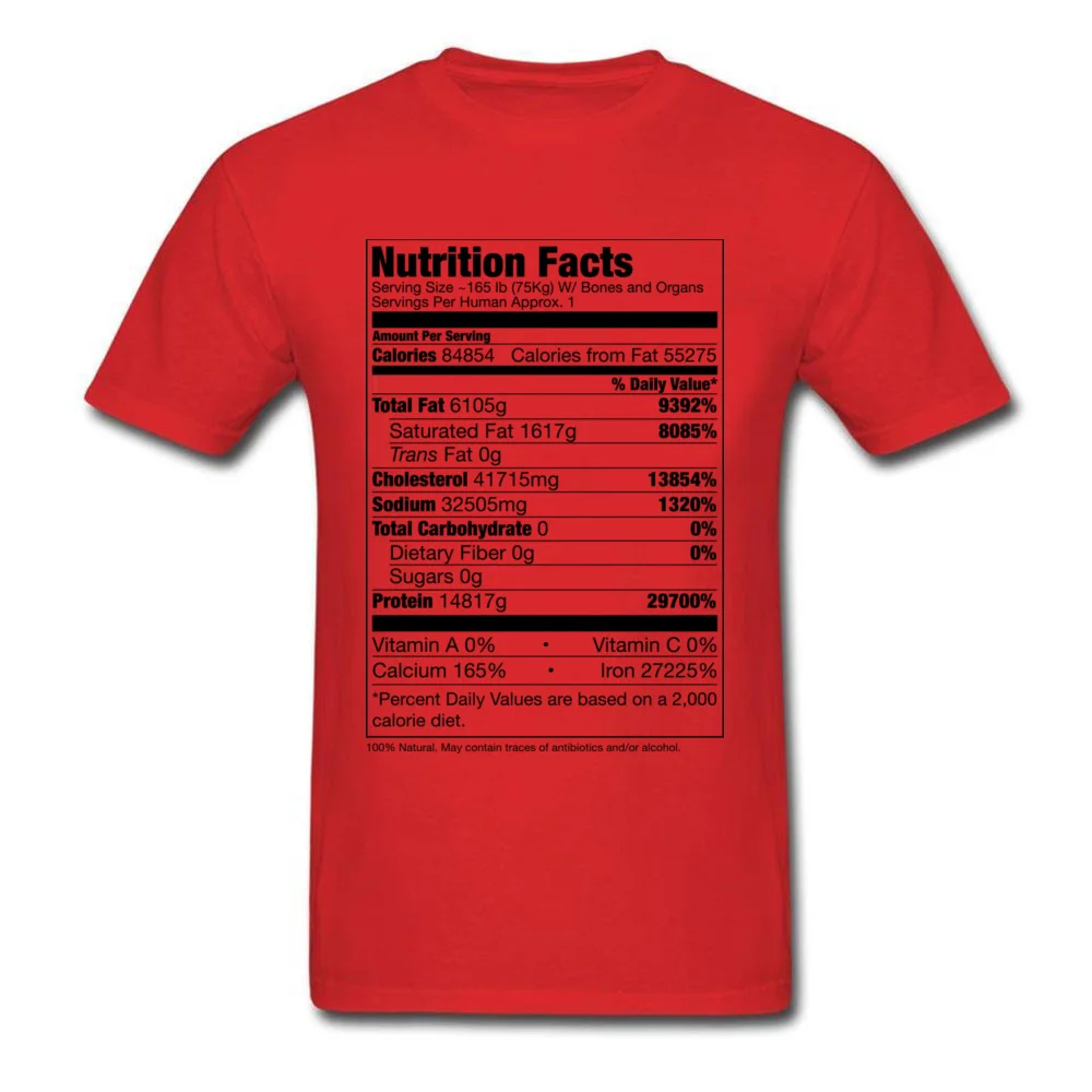 Human Nutrition Facts_red