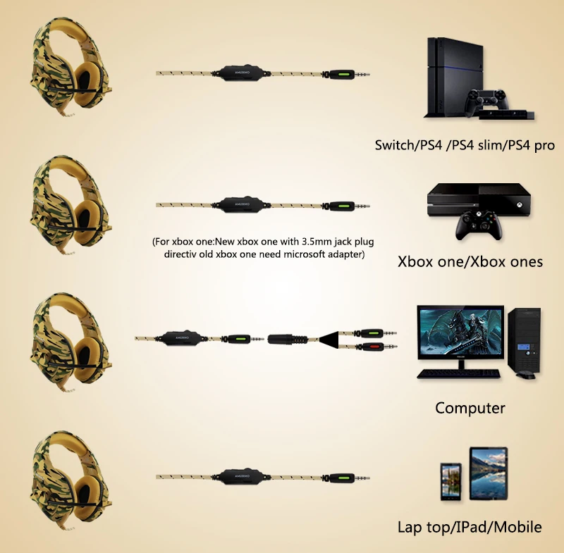Новинка, проводная камуфляжная гарнитура 3,5 мм, игровые наушники с басами, наушники с микрофоном для ПК, телефона, Xbox One, планшета, PS4