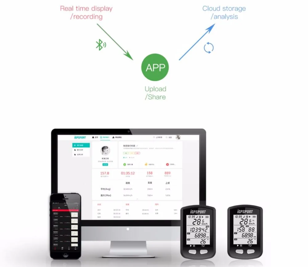 IGS10 gps-с поддержкой велокомпьютера i gps порт скорость метр поддержка Каденции и датчик скорости и пульса