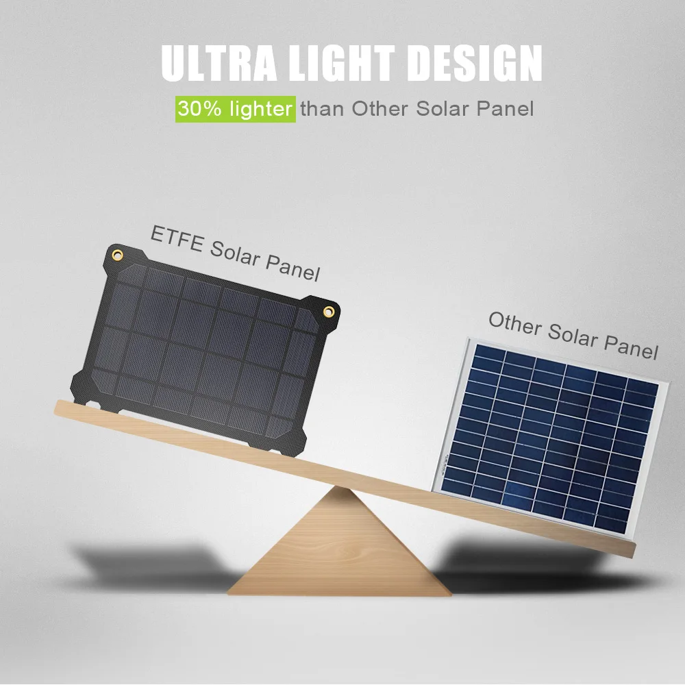 ALLPOWERS New Arrival Waterproof Solar Panels Charger Dual USB 5V for iPhone 7 8 X Xr Xs Xs max Huawei Xiaomi Samsung LG Sony. ALLPOWERS New Arrival Waterproof Solar Panels Charger Dual USB 5V for iPhone 7 8 X Xr Xs Xs max Huawei Xiaomi Samsung LG Sony.