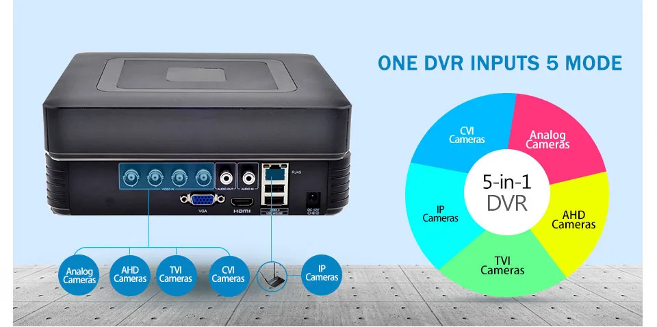 4Ch/8CH 1080N Hybrid 5-в-1 AHD DVR(1080P NVR+ 1080N AHD+ 960H аналоговый+ TVI+ CVI) по сканированию qr-кода удаленного просмотра домашней безопасности Системы