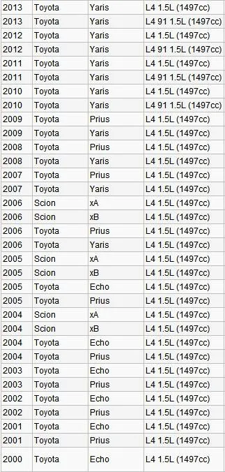 Yaris двигателя распределительного вала масла Управление клапан электромагнитный клапан VVT 1533021011 917-210 15330-21011 1533021010 15330-21 QP0026