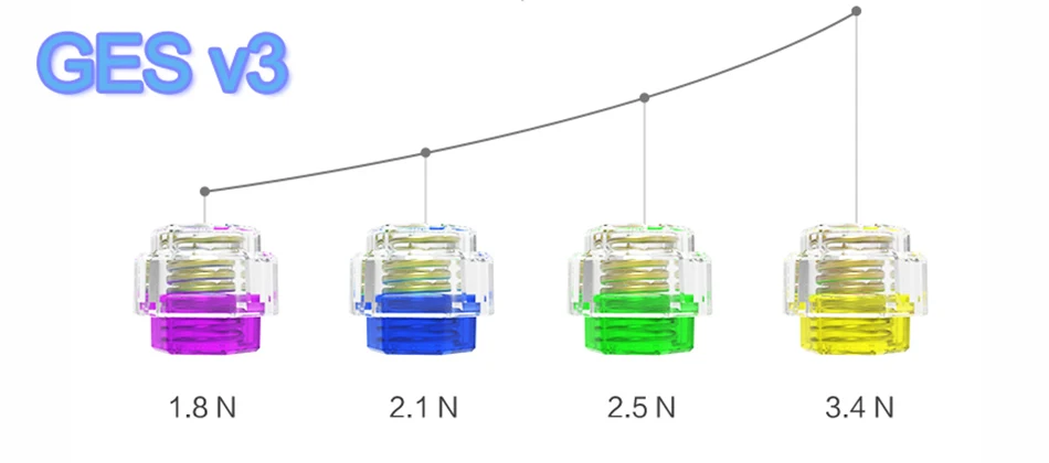 Gan 356 Air Сменные GES V3/Gan полностью яркие наклейки с логотипом/IPG V3/Gan Bag Gan 356 кубики Прямая поставка