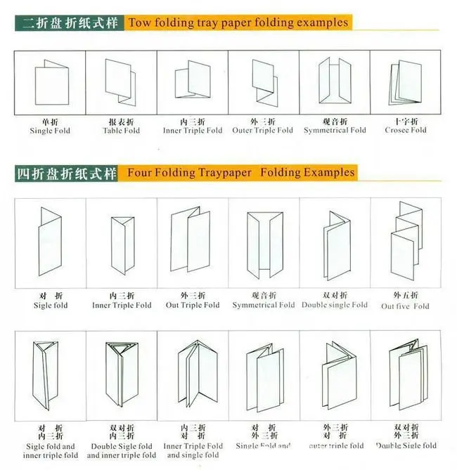 free shipping pamphlet brochure folding machinery flanging