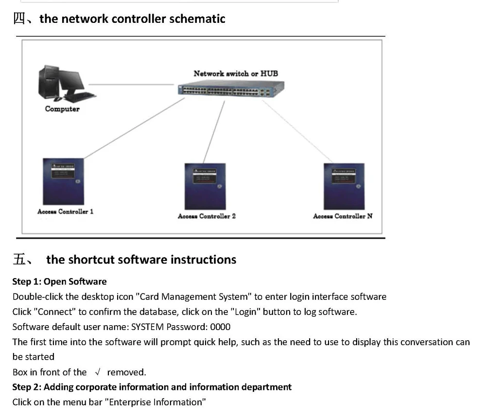 Универсальный Wiegand 3211tw tcp/ip сеть Управление доступом доска Однодверные способ Управление панели металлический внешний Box поддержка WG26 CAREA