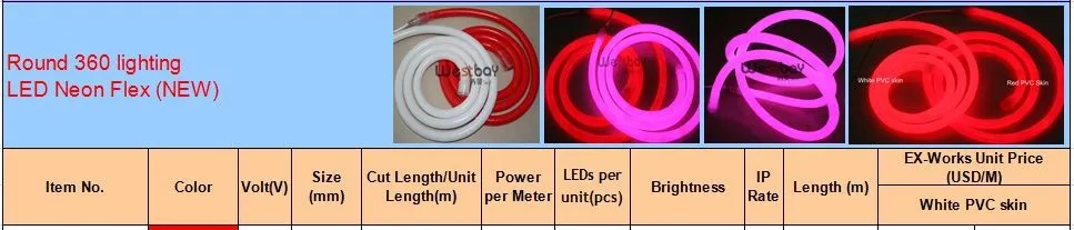 220V Гибкая светодиодная неоновая лампа мини формата в теплый белый набор «сделай сам» для освещения, вывесок света, популярные в России, Румыния, Швейцария, Франции, Италии, 10 м/лот