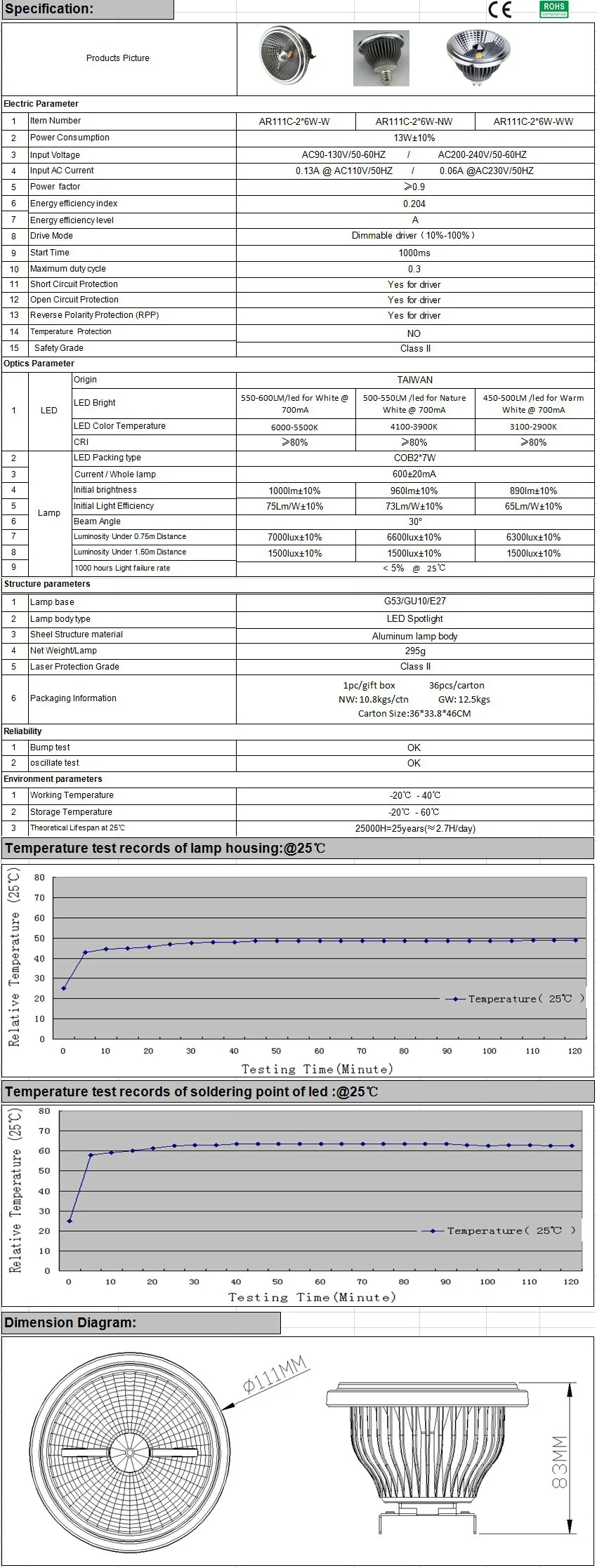 AR111-G53-spec-dimmable