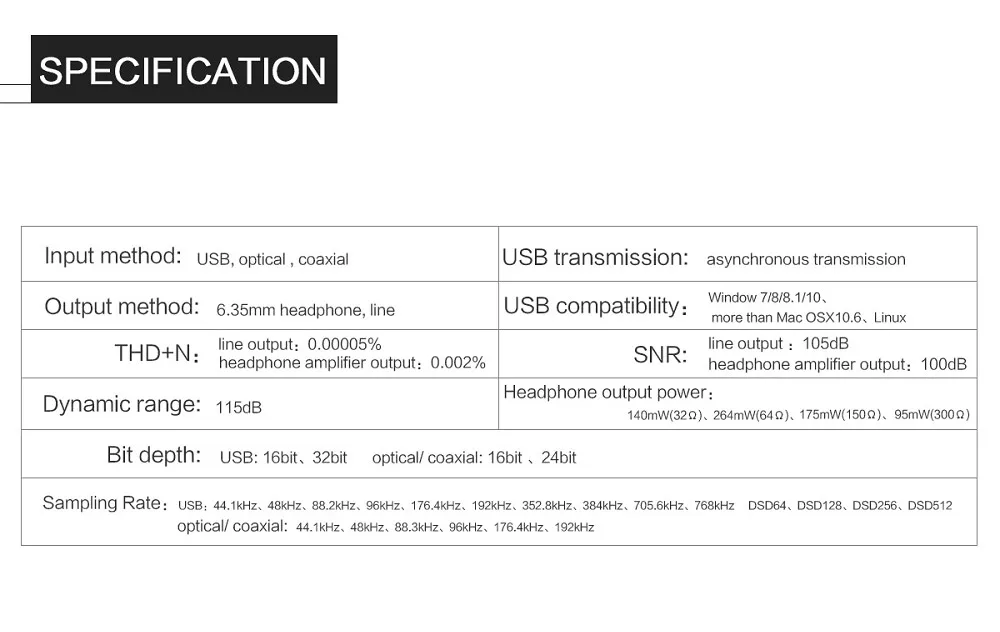 SMSL M6 Hi-Fi DAC AK4452 декодер собственный DSD512 с усилителем для наушников асинхронный многофункциональный с 32 бит/768 кГц USB Opt