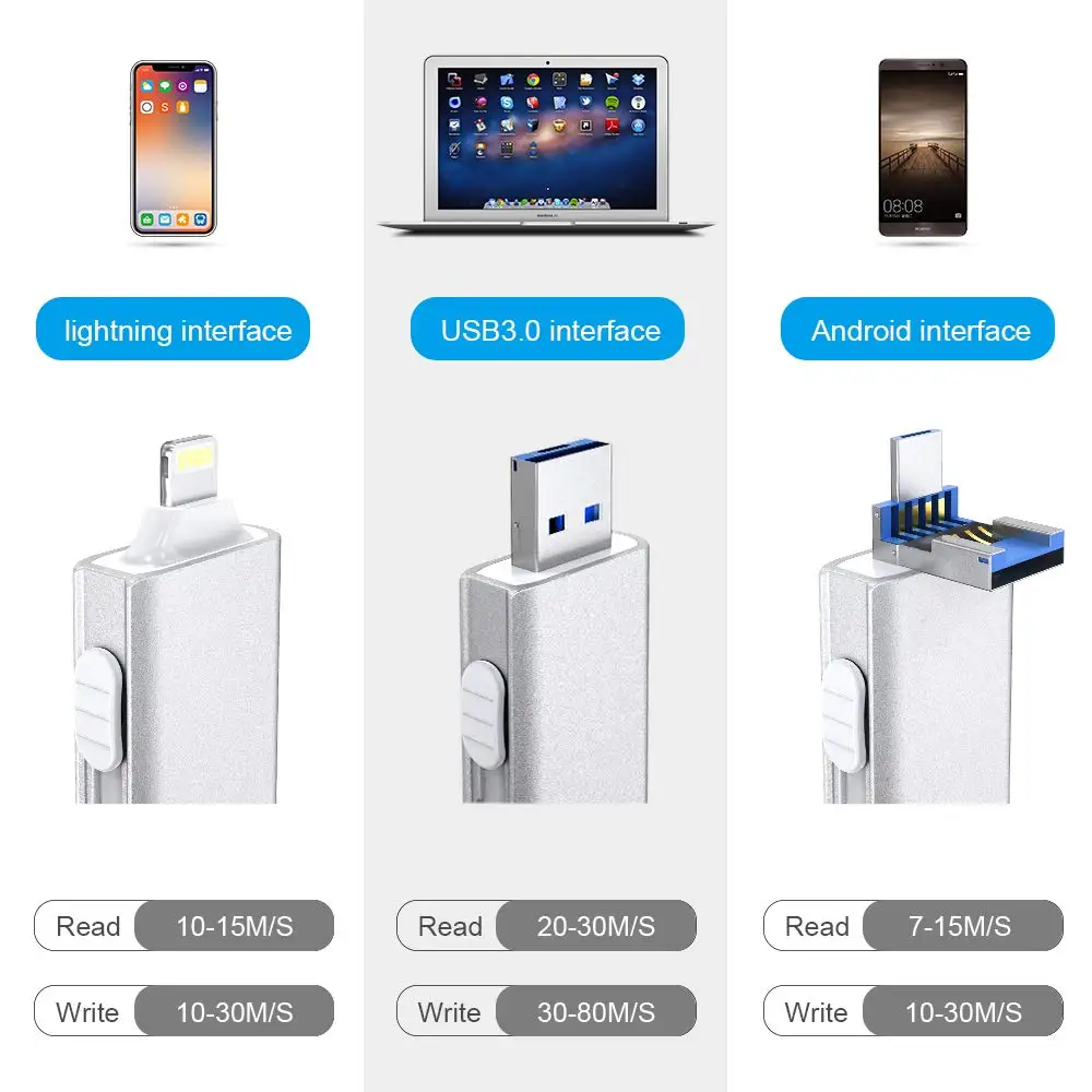 

Флешка 128 ГБ для iPhone 6 6s Plus 5 5s ipad Флешка HD usb stick 3,0 Мобильный OTG Micro USB флэш-накопитель 16 ГБ 32 ГБ 64 ГБ