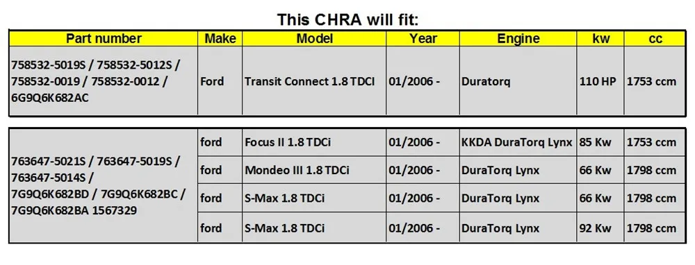 7G9Q6K682BC сердечник турбонагнетателя Замена chra 763647 758532 турбинный картридж для Ford Mondeo III 1,8 TDCi 66 кВт DuraTorq Lynx