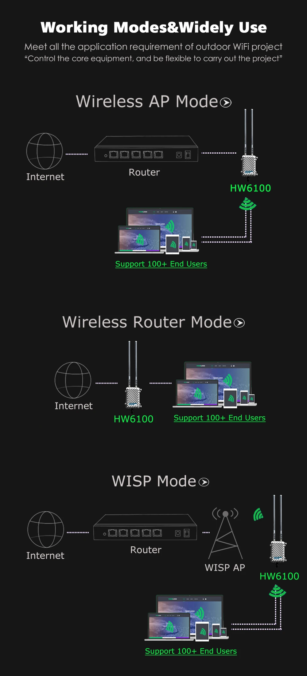 600 Мбит/с двухдиапазонный 2,4G& 5,8G Открытый CPE AP маршрутизатор WiFi сигнал точка доступа усилитель ретранслятор длинный диапазон беспроводное питание по Ethernet точка доступа