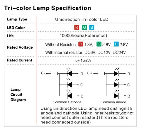 led chart