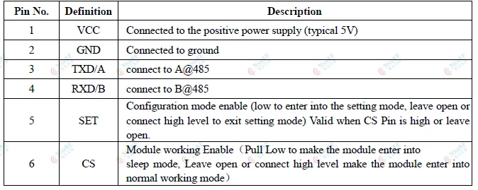 LORA611-6