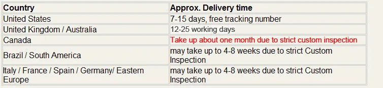 shipping