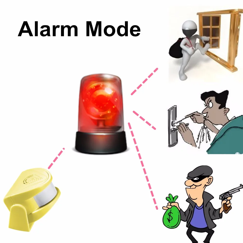 32 Songs Wireless Guest Welcome Chime Alarm Door Bell PIR Motion Sensor for Shop