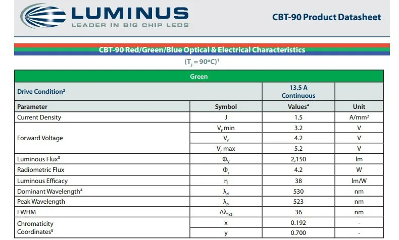 1 шт. Luminus CBT90 CBT-90 холодный белый 6000-6500 к 65 Вт высокое мощность светодиодный излучатель лампа светильник чип