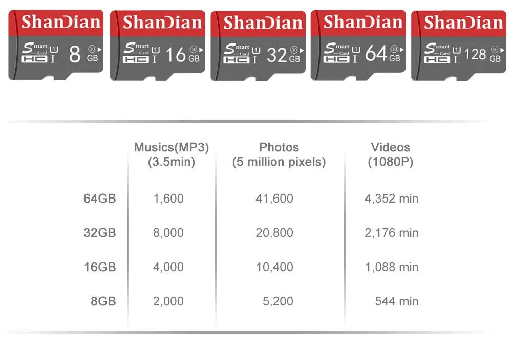 SHANDIAN Smast SD карта 32 гб высокая скорость класс 10 16 Гб/64 ГБ реальная емкость 128 ГБ мини SD карта памяти TF карта для смартфона