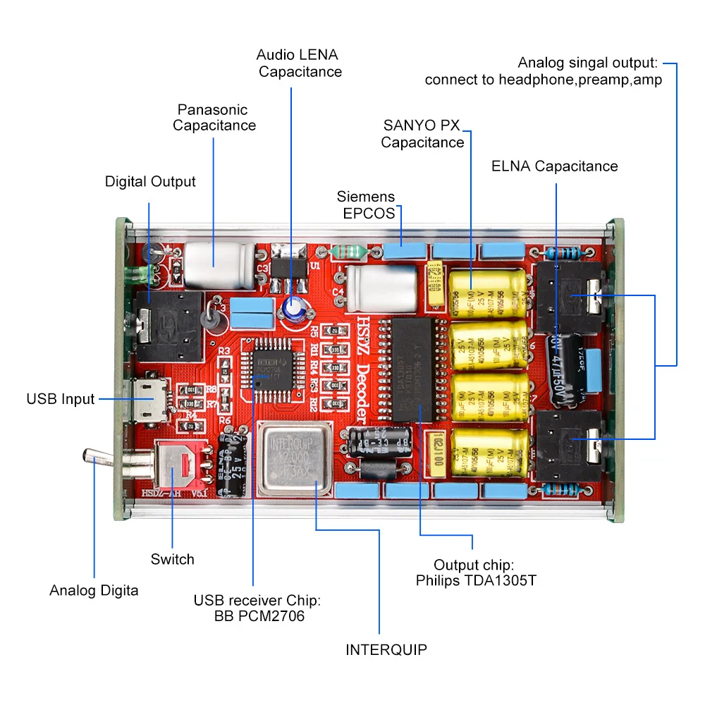 AIYIMA PCM2706 Audio Decoder DAC Hifi USB Sound Card Decoding TDA1305 Headphone Amplifier Amp For Speaker Sound Home Theater DIY