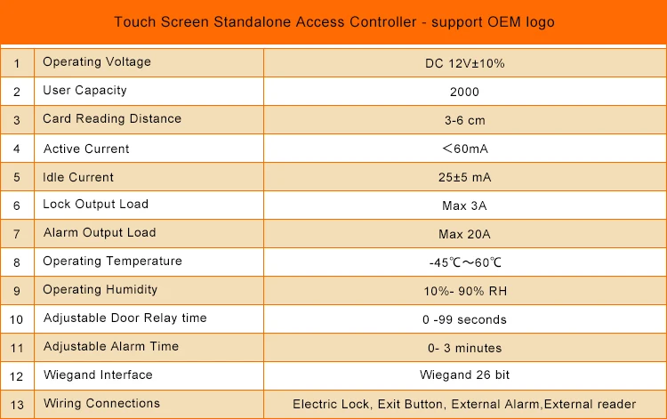 access control-1