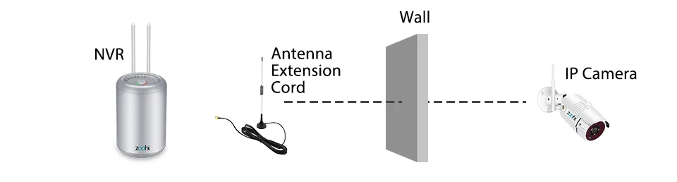 Zoohi наружная Wifi камера безопасности системы наборы 1080P 8CH водонепроницаемый IP66 ночного видения Видео беспроводные наборы для камеры наблюдения