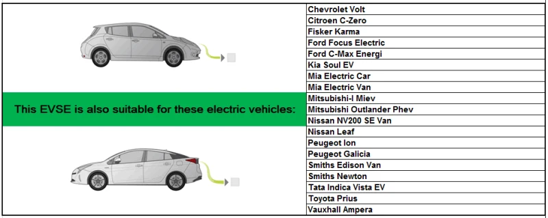 Duosida ZENCAR EVSE EV адаптер SAE J1772 тип 1 к Тип 2 16A 32A разъем для зарядки электромобилей