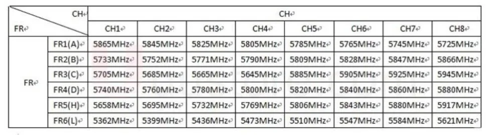 Mitoot TS832 FPV 5,8G 48CH 600mW 7,4-16 V беспроводной av-передатчик для FPV Multirotor часть