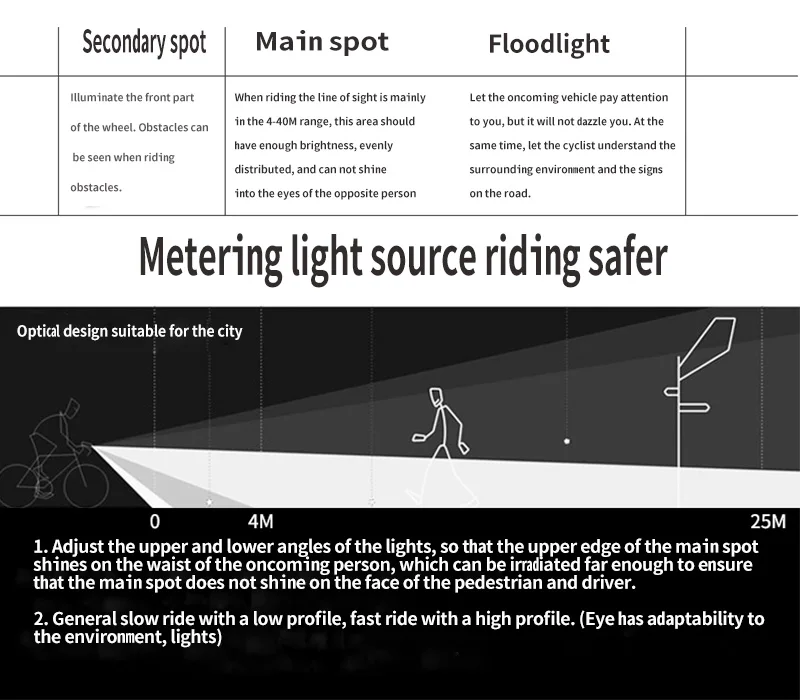 bike light 19