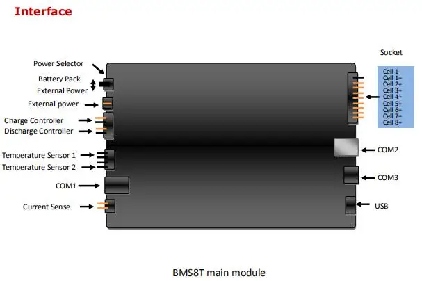 Chargery BMS8T BMS 2S 4S 6S 7S 8S 600A шунт для литий-ионного LiPo LiFePo4 LTO с 1.2A баланс SOC дисплей Winston CALB батарейный блок