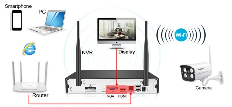 Запись звука IP Беспроводная камера система безопасности CCTV P2P 4CH/8CH 1080P Wifi NVR система 36 IR наружная пуля 1080P видео