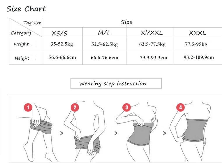 1size Chart