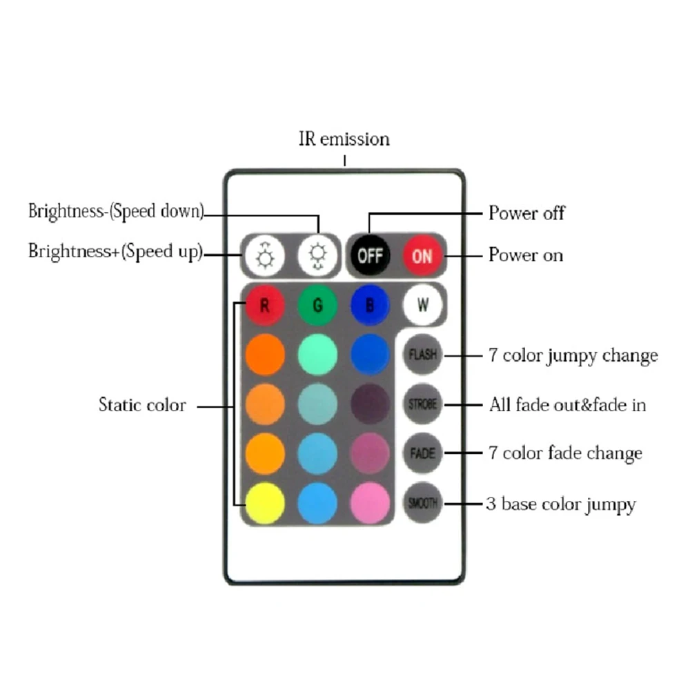 Грузовик внедорожник RV DC12V 34 Вт RGB разноцветные светодио дный Ангельские глазки Halo Кольцо SMD5050 с удаленным Управление 16 Цвета изменение