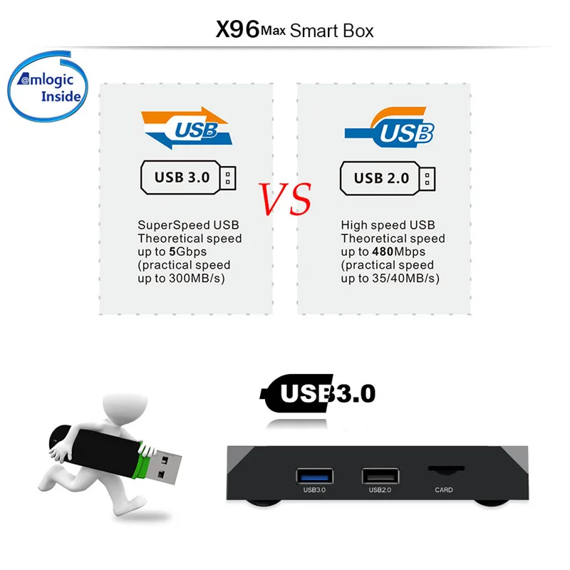 ТВ приставка X96 MAX Android 8 1 Amlogic S905X2 4 Гб 32 ГБ 64 2 4G 5 ГГц Wi Fi 1000 м H.265 4K медиаплеер смарт PK
