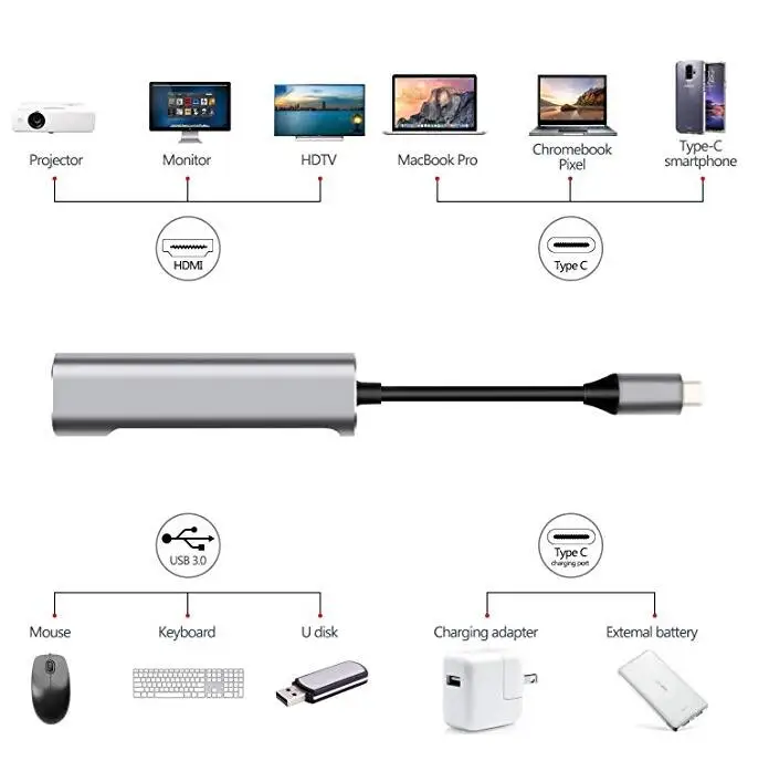  USB C to HDMI USB A OTG Card Reader with Charging Port for Huawei Mate 20 p30 p20/pro Samsung galax