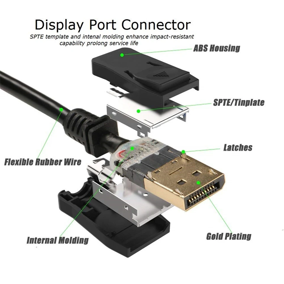 2020 кабель DisplayPort 1 4 8K 4K HDR 165 Гц 60 адаптер порта дисплея для видео ПК ноутбука ТВ DP 2