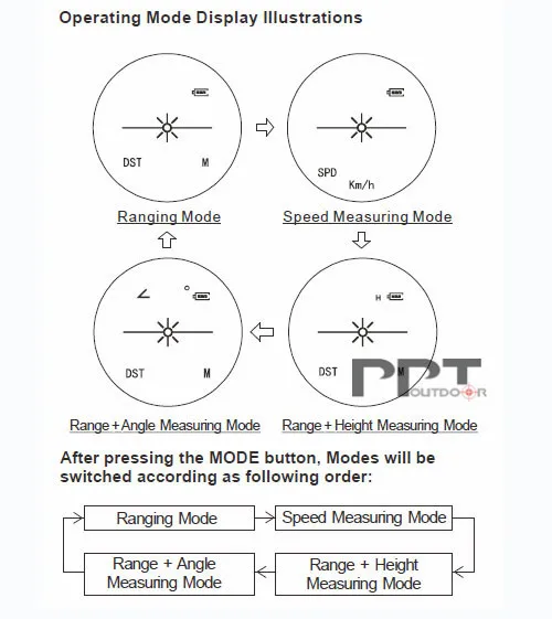 Новое поступление 1200 м 6X Увеличение l1200s многофункциональный лазерный дальномер для Охота Пейнтбол Аксессуар pp28-0017