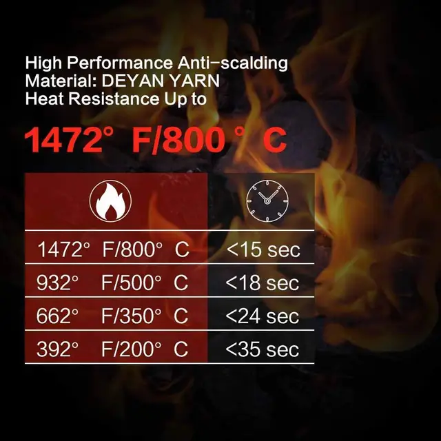 Lmetjma Grill Kesztyű 1472 ° F (800 C) Extrém Hőálló Bbq Főző Kemencék Kagyló Nem Csúszás Szilikon Sütő Kc0284 - Image 5