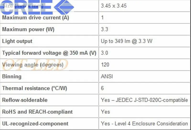 10 шт. Cree XPE XP-E R3 1-3 Вт 3535 красный светодиодный эмиттер красный 620-625nm светодиодный растения растут излучатель с 20/16/14/8 мм печатной платы