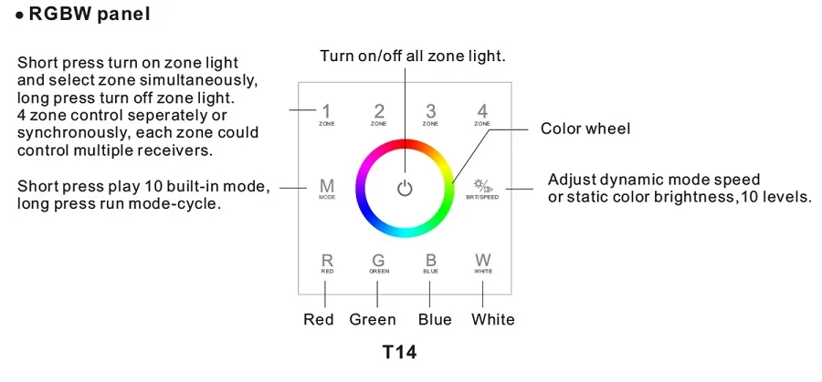 Настенный DMX512 Контроллер Сенсорная панель 4 зоны один цвет/двойной цвет/RGB/RGBW DMX512 мастер диммер AC85-265V