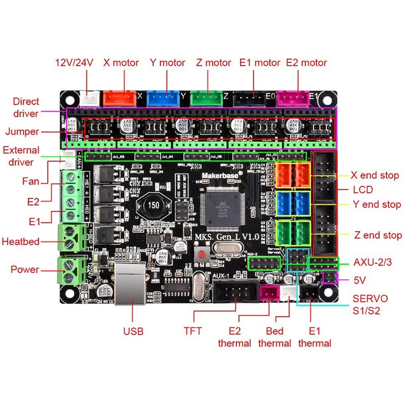 Части 3d принтера MKS Gen L V1.0 Интегрированный контроллер печатная плата Reprap Ramps 1,4 поддержка A4988/DRV8825/TMC2130 драйвер 3d принтера