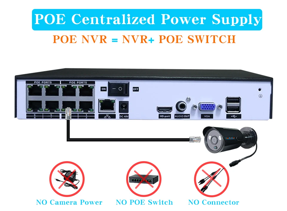Tiananxun H.265 48 V poe NVR 4/8CH видеонаблюдения Системы для POE Камера IP DVR 5MP 4MP видео с разрешением 1080 P регистратор системы наблюдения onvif
