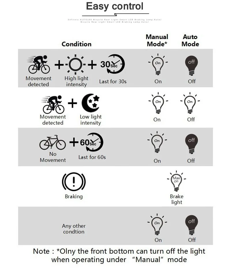 Велосипедный флэш-светильник, умный велосипедный задний светильник, автоматический запуск/стоп-сигнал, сенсорный IPx6 светодиодный USB Перезаряжаемый велосипедный задний светильник