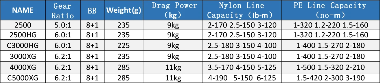 SHIMANO SUSTAIN FI 2500 2500HG C3000HG 3000XG 4000XG C5000XG 20-24(LB) Drag Max X защита спиннинговая Рыболовная катушка