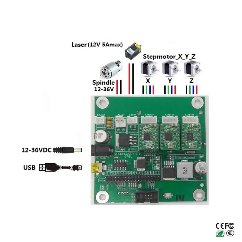 

GRBL USB port control board cnc engraving machine laser engraving machine board