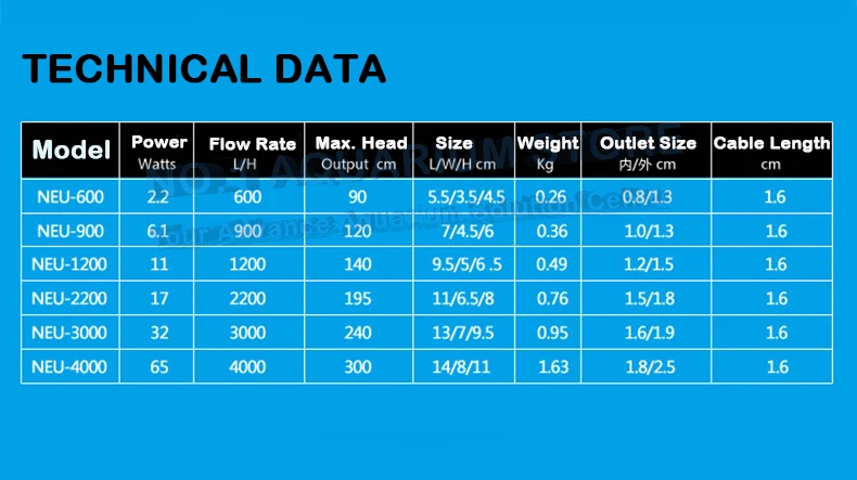 RIO-SEIO аквариум насос применяются к морской и пресноводной Сделано в Тайване NEU-600 NEU-900 NEU-1200 NEU-2200 NEU-3000 NEU-4000