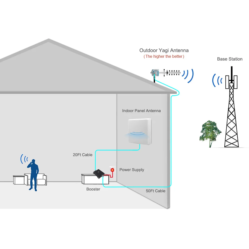 3g повторитель 2100 МГц Усилитель сотового сигнала WCDMA 3g репитер полоса 1 65 дБ 3g усилитель сигнала Мобильный усилитель кумуляции комплект