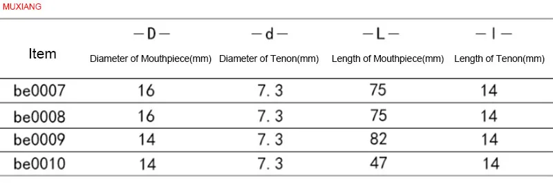 SIZE 1 muxiang straight acrylic mouthpiece good quality tobacco pipe nozzle fit with 3 mm filter