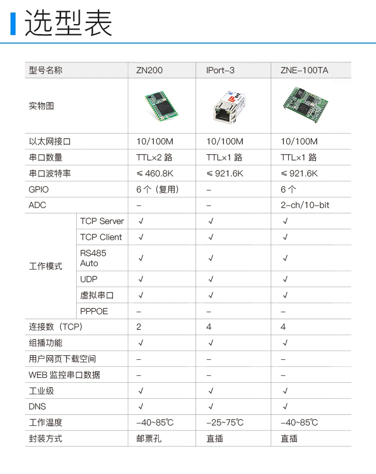 Серийный Порты и разъёмы для модуля локальной сети "Ethernet ttl для RJ45 ZNE-100TA