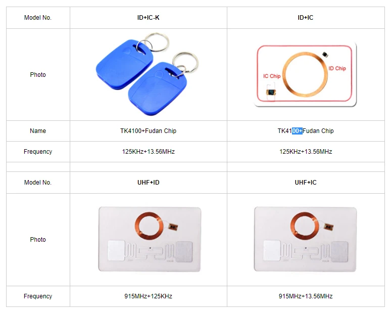 Dual frequency cards