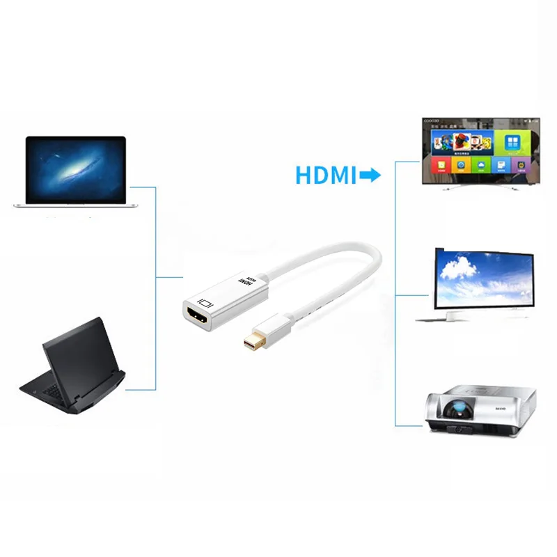 Переходник Mini Displayport на HDMI конвертер 4K Thunderbolt 2 для MacBook Air 13 адаптер iMac Chromebook DP